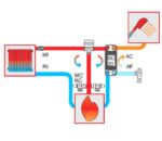 Kit 4 σύνδεσης Σόμπας-Καλοριφέρ με παραγωγή ΖΝΧ
