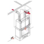 Kit DUE/bis Κιτ Αεραγωγών ζεστού αέρα EdilKamin