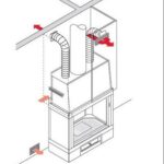 Kit DUE Κιτ Αεραγωγών για Χώρο Εγκατάστασης & Παρακείμενο Δωμάτιο.