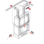 Kit TRE/bis Κιτ Αεραγωγών για 2 Παρακείμενους Χώρους Edilkamin